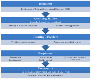 Regulations & Qualifications Boot Camp & Military Fitness Institute