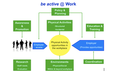 Be Active @ Work