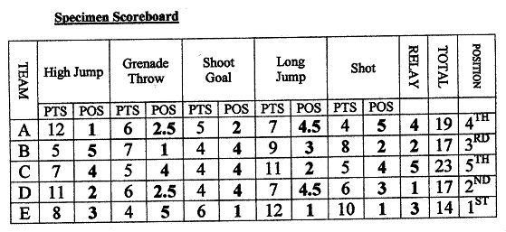 Potted Sports Scorecard