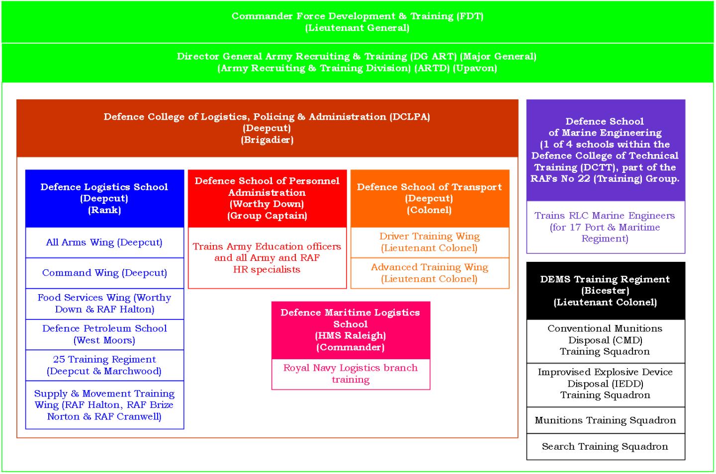 How Does Rlc Army Work Royal Logistics Corps Phase 2 & 3 Training – Boot Camp & Military ...