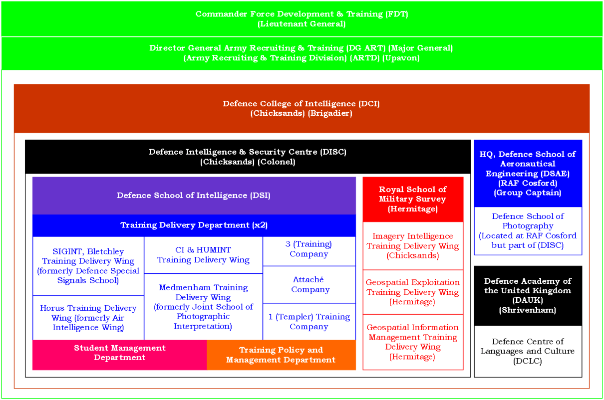 Intelligence Corps Phase 2 & 3 Training – Boot Camp & Military Fitness ...