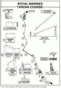 RM, Tarzan Assault Course Map