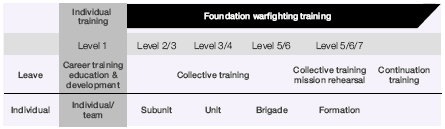 00,02a - Fig2, Training Continuum