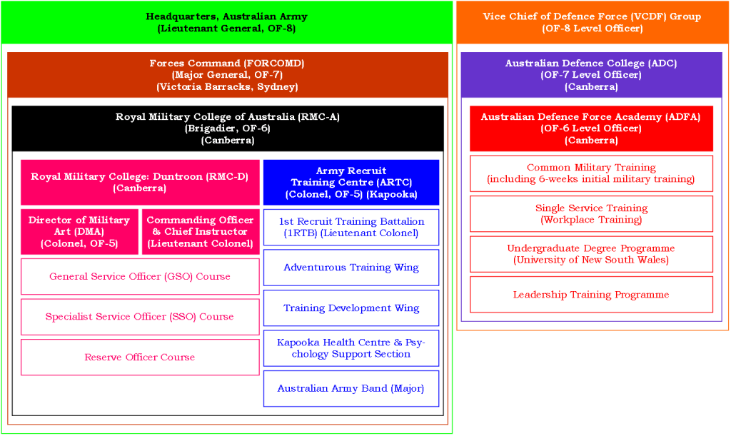 00,02a - Fig3, Initial Training Landscape