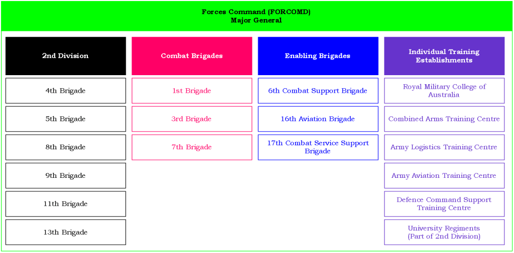 00,02a - Fig5, Structure of FORCOMD