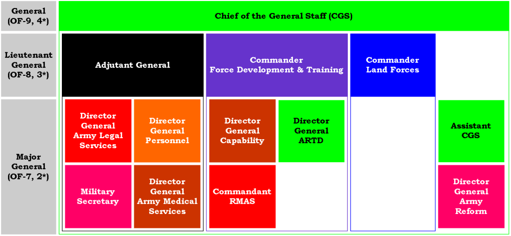 00,05,01a - Fig1, OF-9 to 7