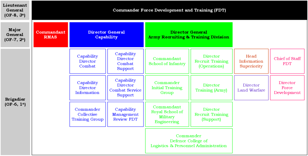 00,05,01a - Fig3, FDT