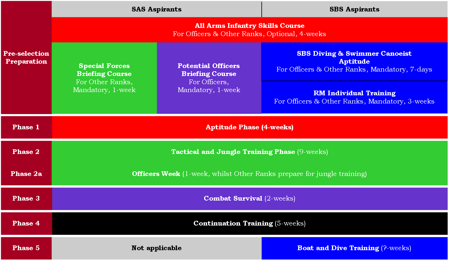 21,01a - Fig1, UKSF Selection 2000