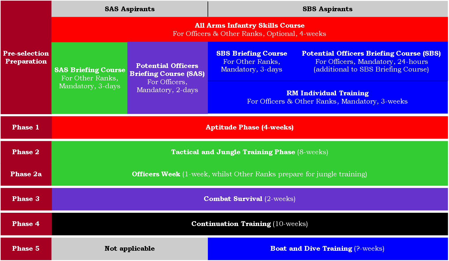 21,01a - Fig2, UKSF Selection 2001