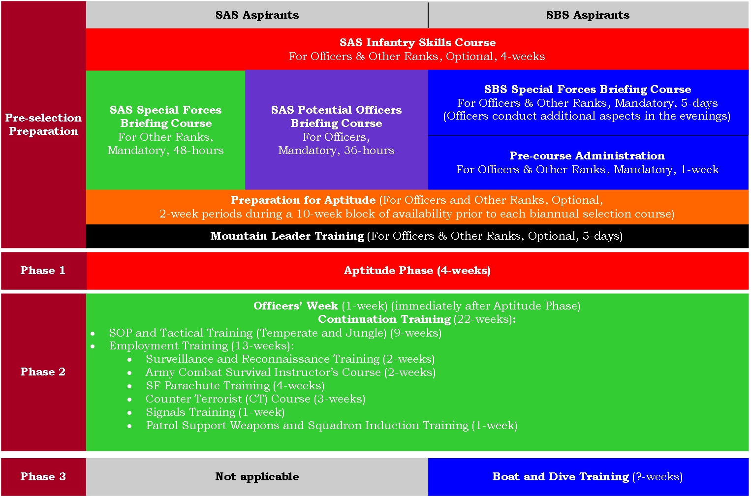 21,01a - Fig3, UKSF Selection 2003