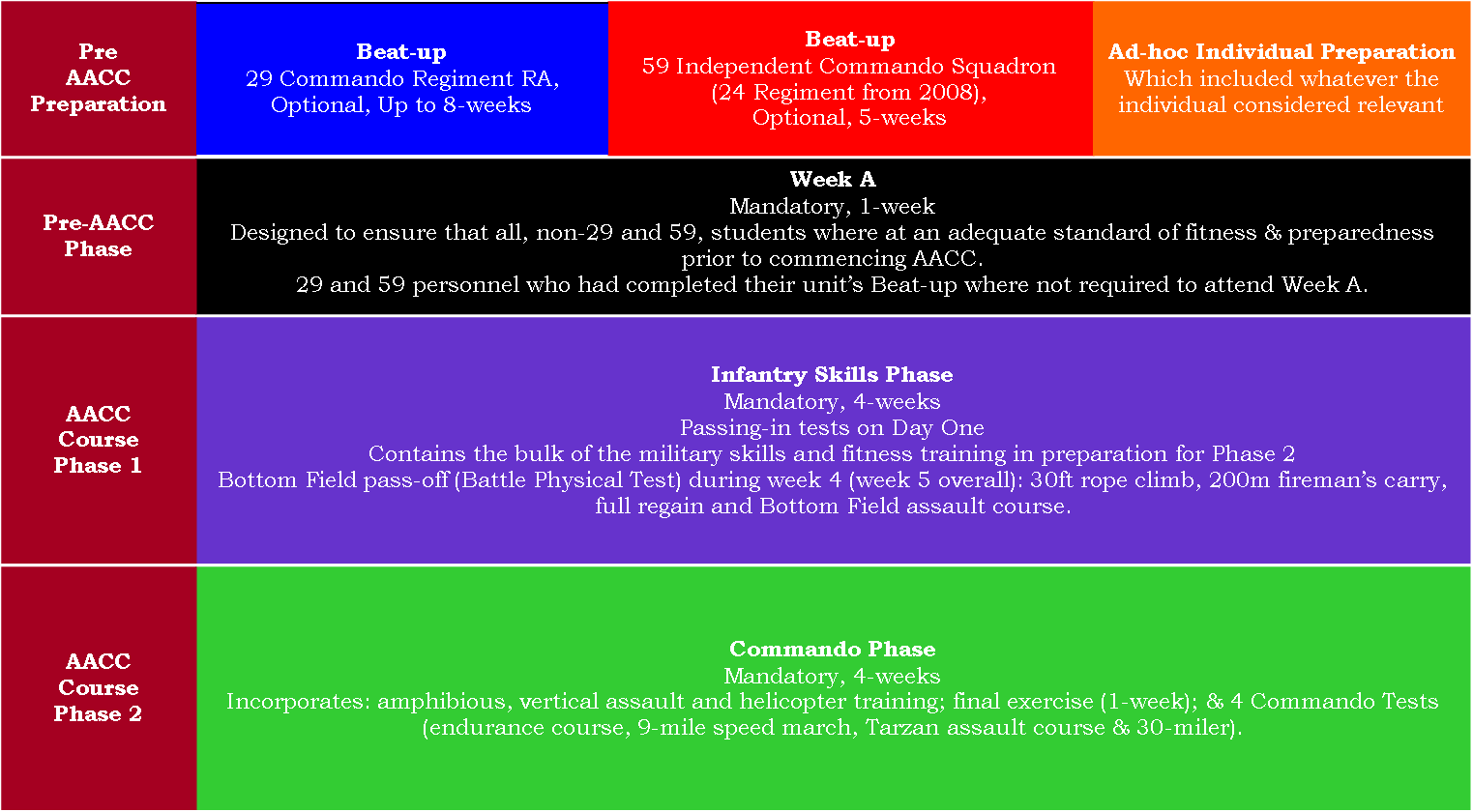 21,10 - AACC Syllabus, pre-2013