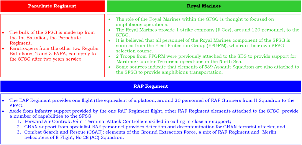 21,04 - SFSG Components