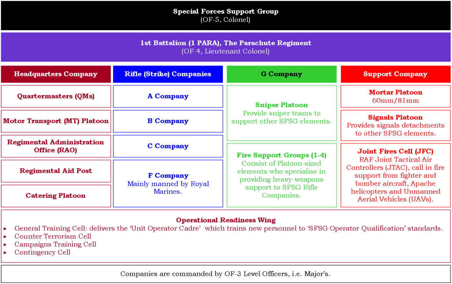 SFSG: Special Forces Support Group – Boot Camp & Military Fitness Institute