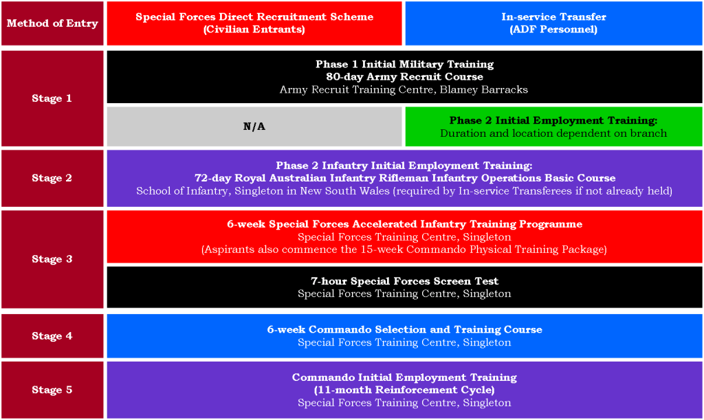 Australian Commando Regiments – Boot Camp & Military Fitness Institute