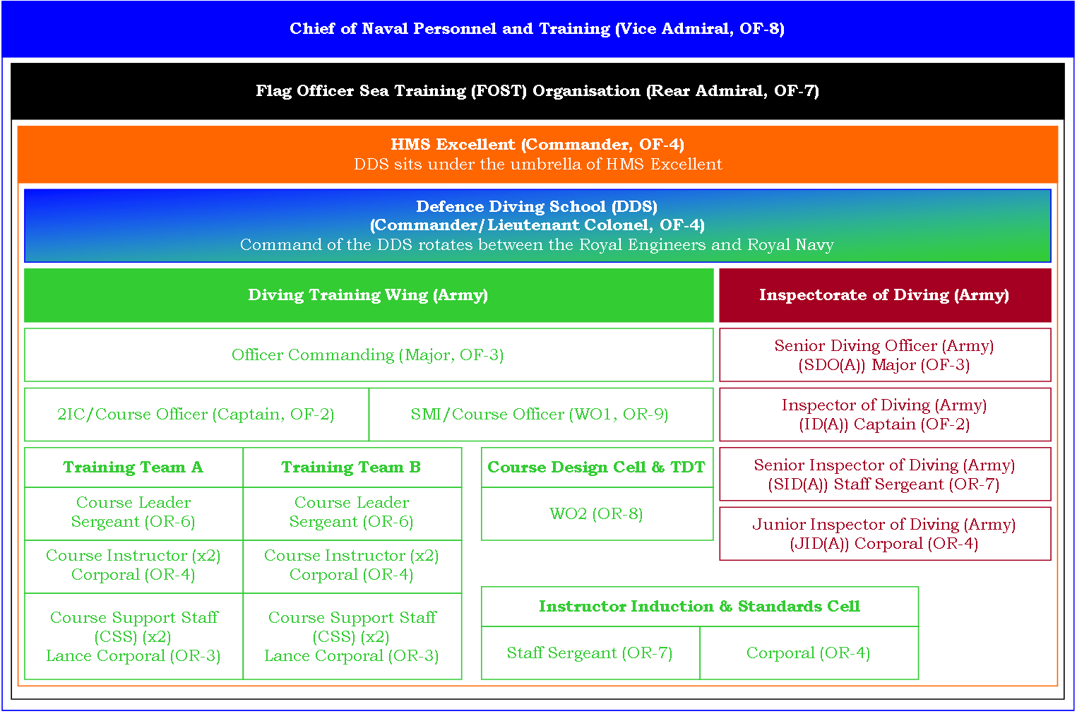 21,17a - Figure 1, DDS Org