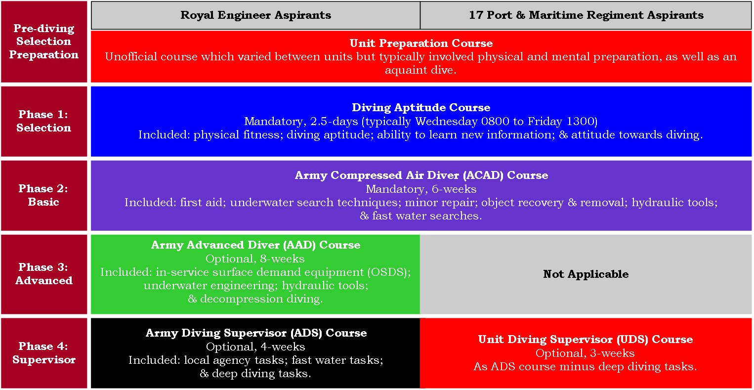 21,17b - Figure 2, Pre-2003