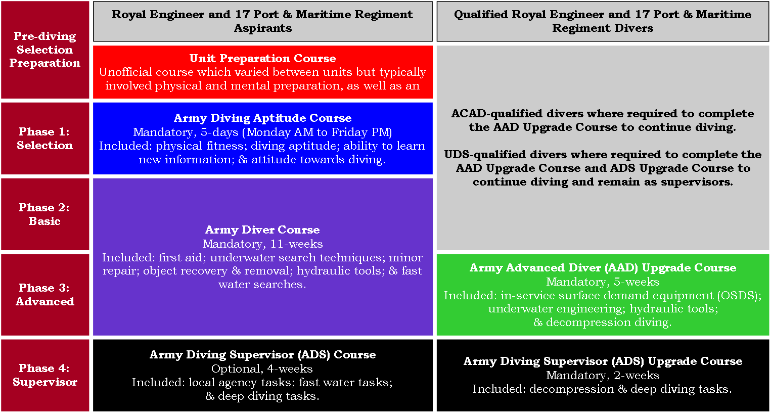 21,17c - Figure 3, 2003 to 2006