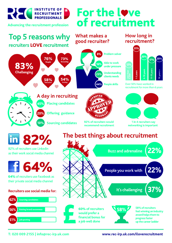 For the Love Infographic 4