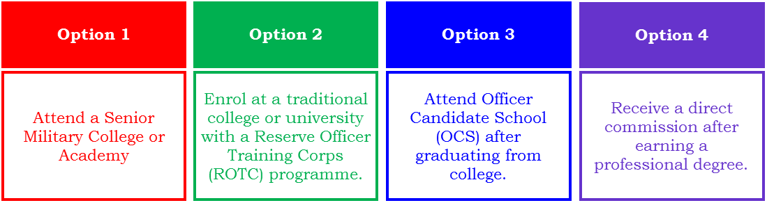 00,02 - Fig2, Method of Entry