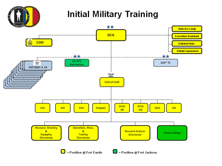 US Army Enlisted Soldier Initial Entry Training (IET) – Boot Camp ...