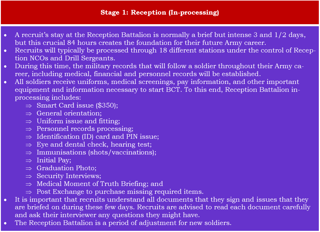 00,09a - Figure 1, Outline of BCT, Stage 1