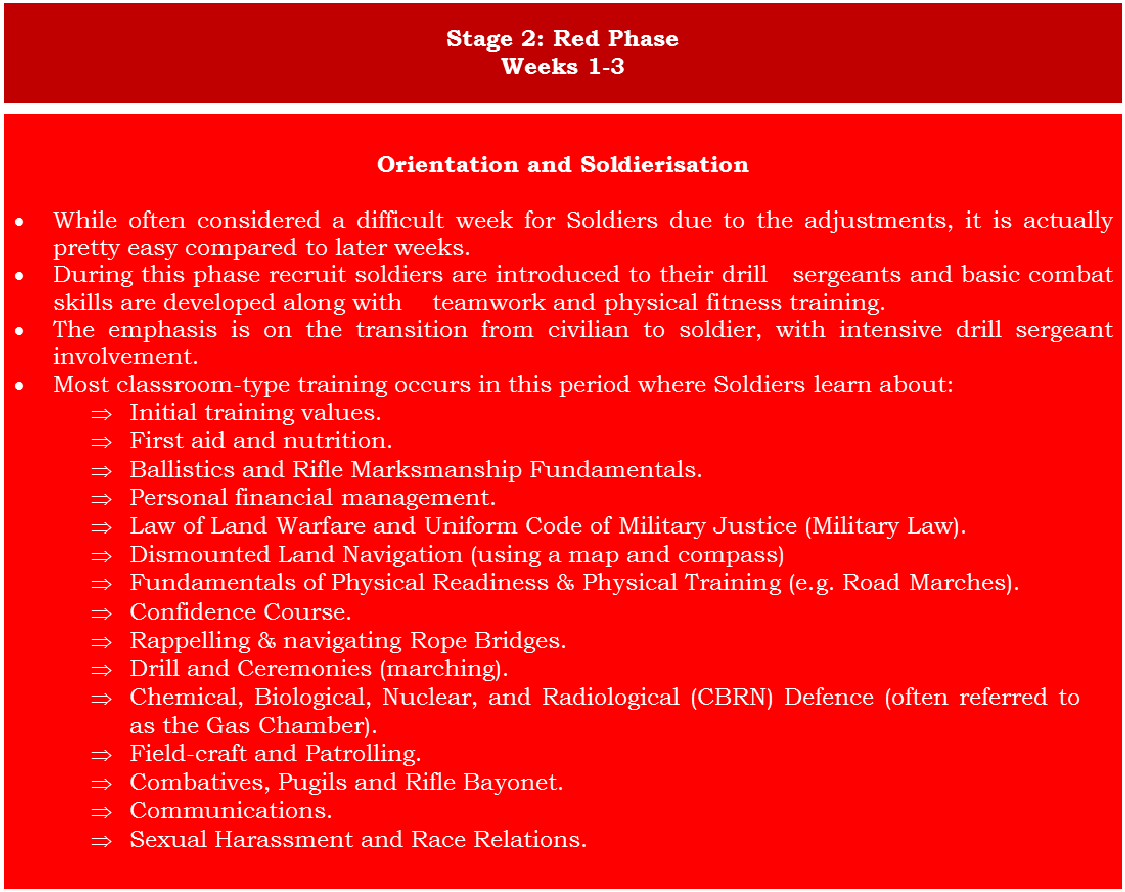 00,09a - Figure 1, Outline of BCT, Stage 2a
