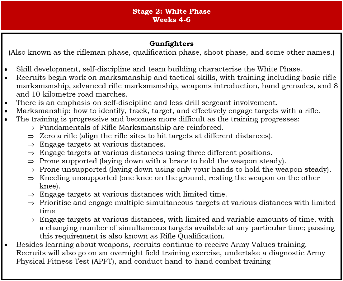 00,09a - Figure 1, Outline of BCT, Stage 2b