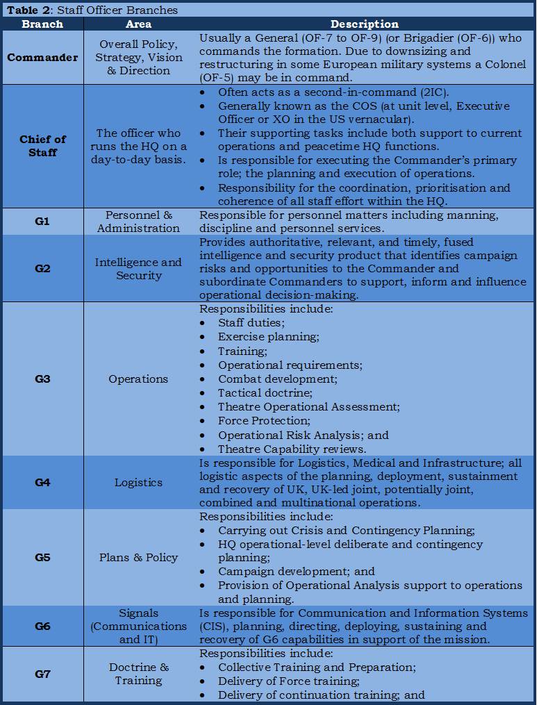 05 - Table 2, Staff officer branches