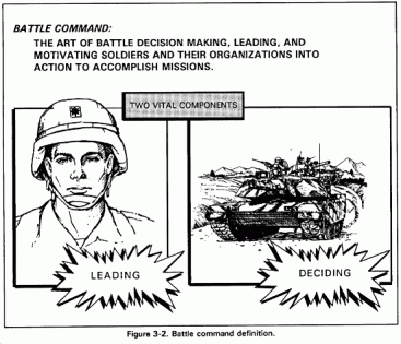 Command, Battle (1), Staff Officer