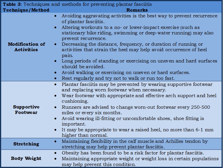 Table 3: Techniques and methods for preventing plantar fasciitis.