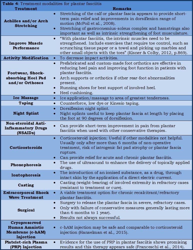Table 4: Treatment modalities for plantar fasciitis.