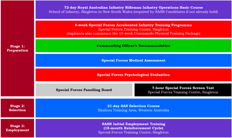 21,01 - Figure 1, SASR R&S Process
