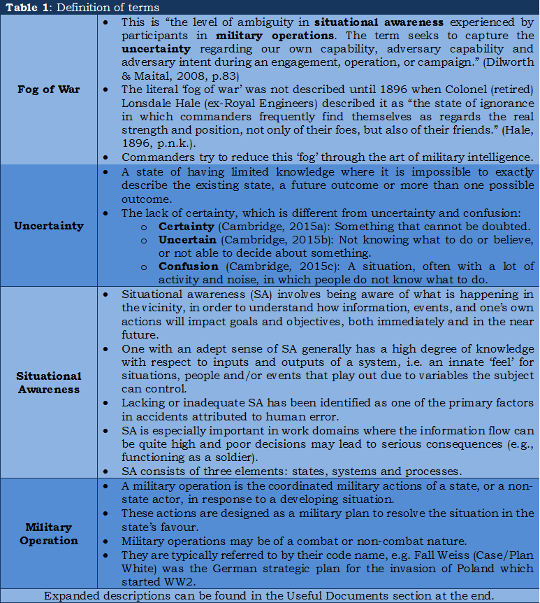 0 - Table 1, Definition of Terms