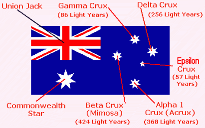 Flag, Australia (1)