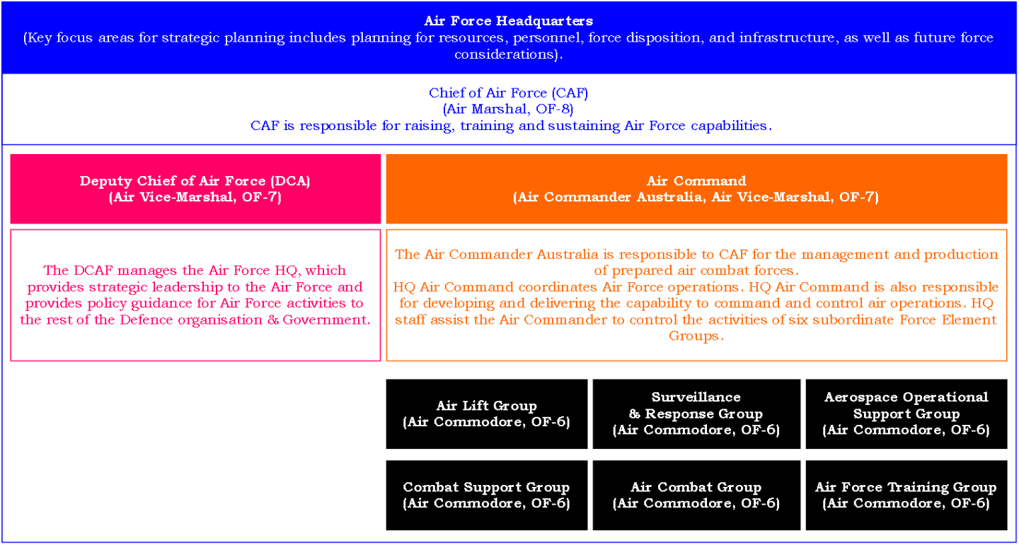 RAAF Phase 1: Initial Military Training – Boot Camp & Military Fitness ...