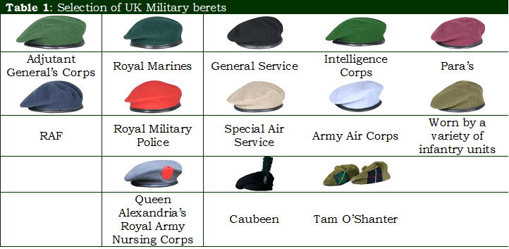 Table 1, Selection of UK Military berets