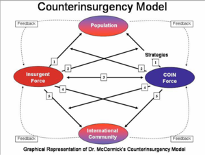 COIN Operations: Not Just for Infantry Officers! – Boot Camp & Military ...