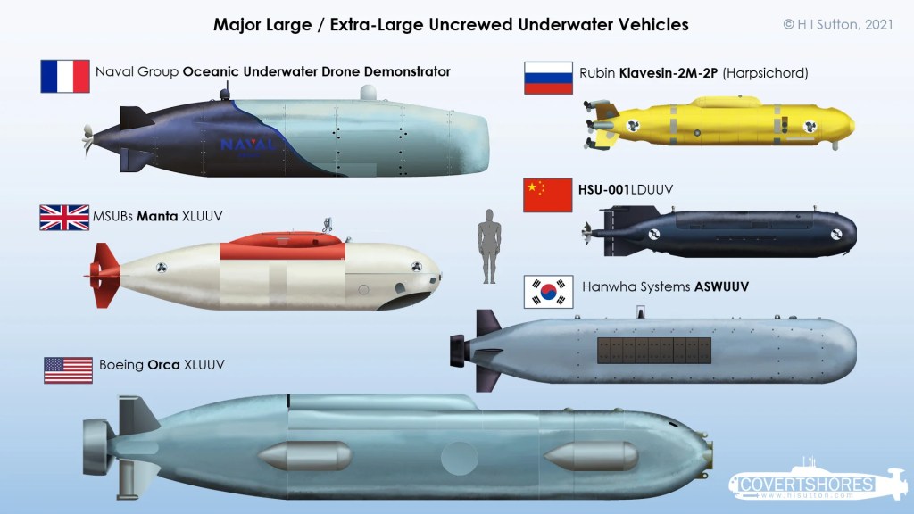Unmanned Underwater vehicle, UUV (1)